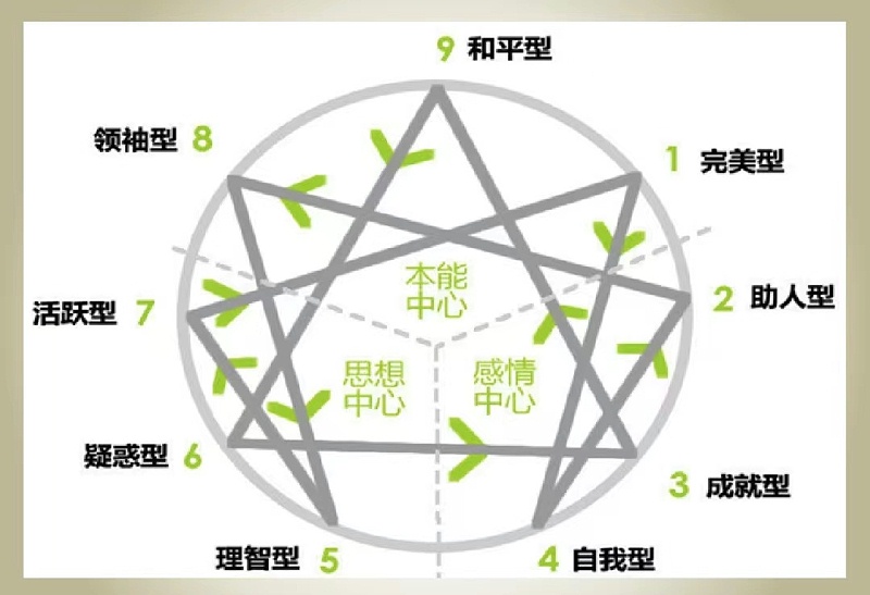 从方内训2206